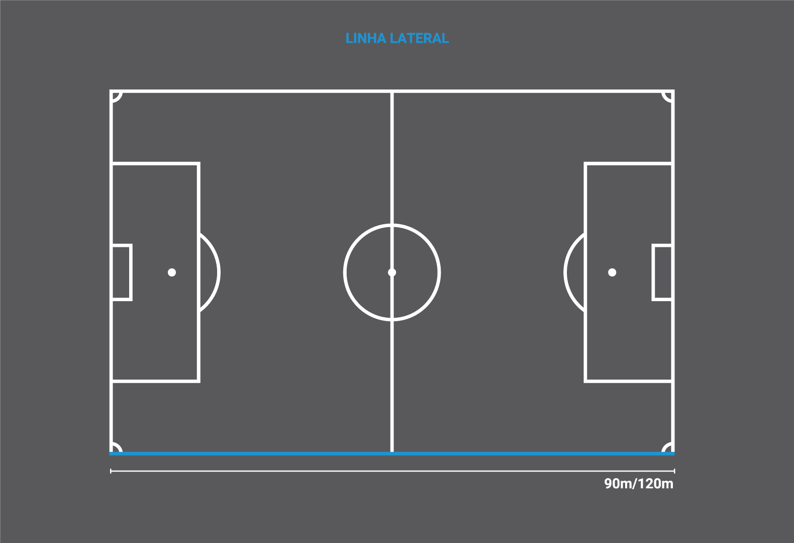 Linha Lateral - Tamanho de um campo de futebol