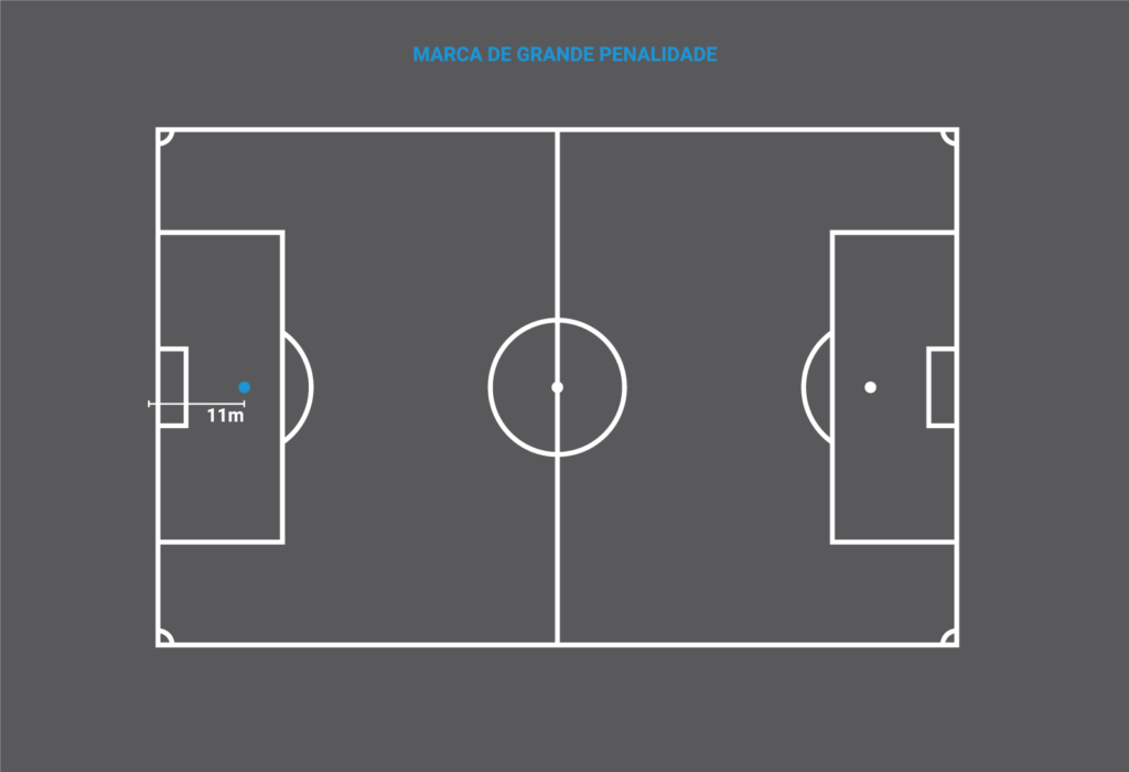 Marca De Grande Penalidade - Tamanho de um campo de futebol