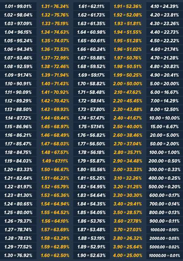 odds Tabela De Probabilidade