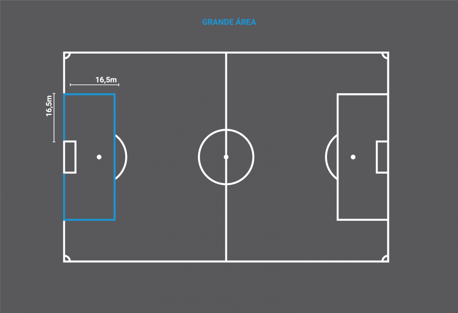 Campo de futebol medidas & Campo de futebol desenho – Breve explicação ...