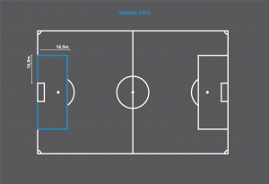Grande Area - Campo de Futebol Medidas