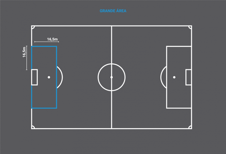 As 17 Regras do futebol: Tudo com imagens e vídeos - Apostapedia