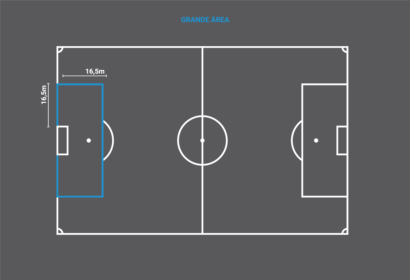 Qual é o tamanho de um campo de futebol? Veja as medidas - Lance!