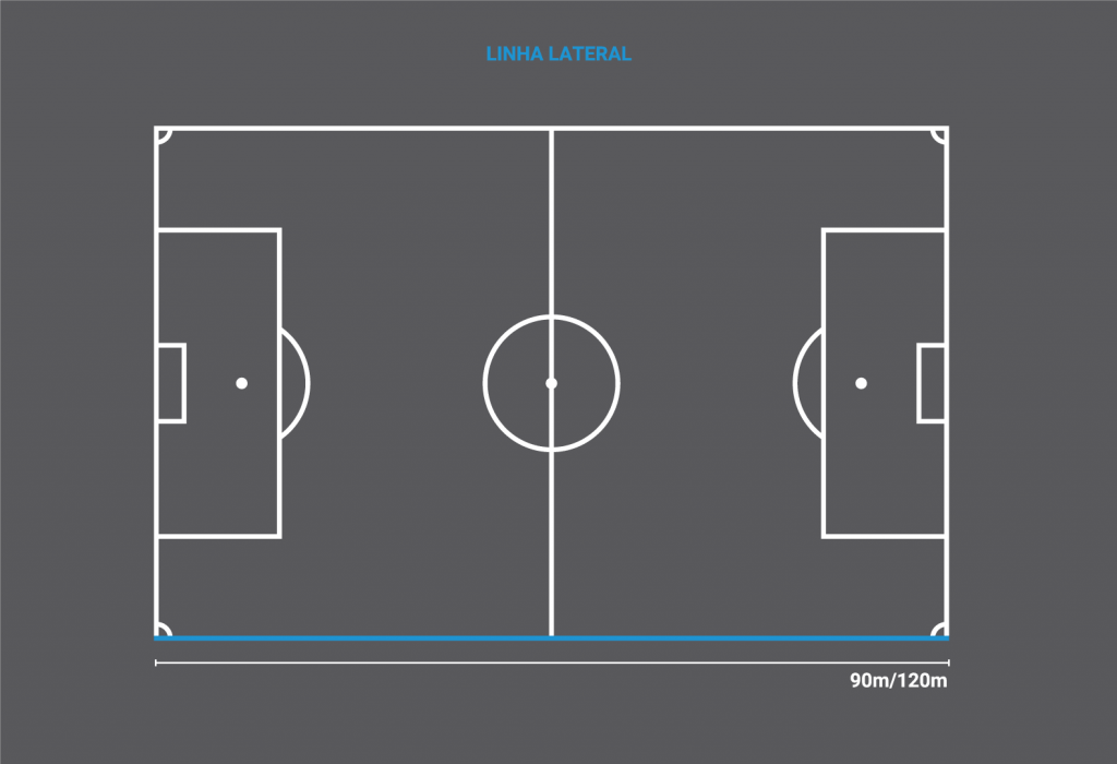  Tudo sobre futebol