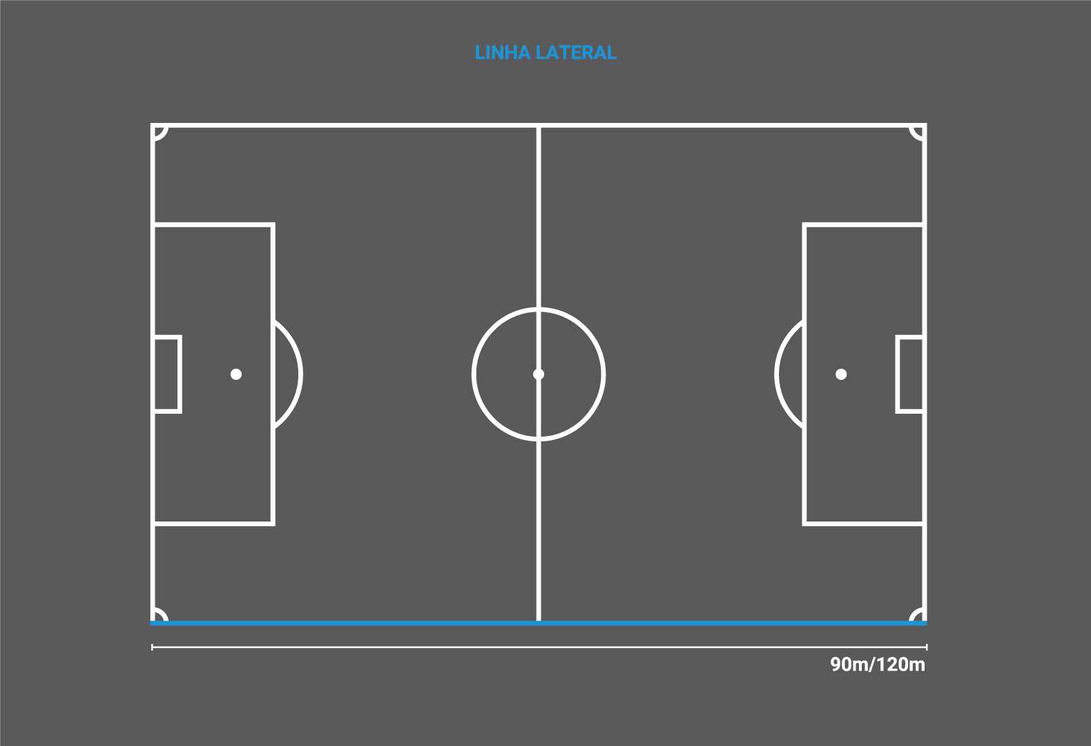 COMO DESENHAR UM CAMPO DE FUTEBOL 