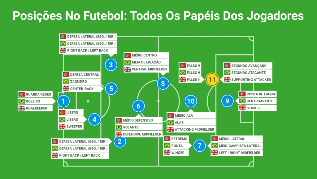 Posições Futebol Segundo-Avancado