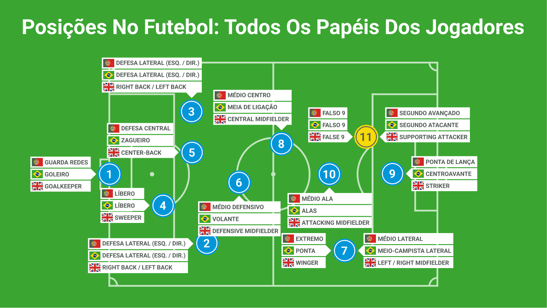 A posição dos números – Parte 3 – Cultura FC