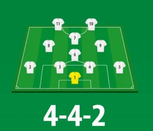 Formações E Táticas De Futebol: Guia Completo