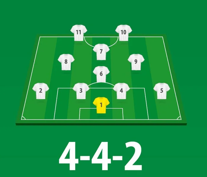 O Clássico 4-4-2 e as Suas Variações