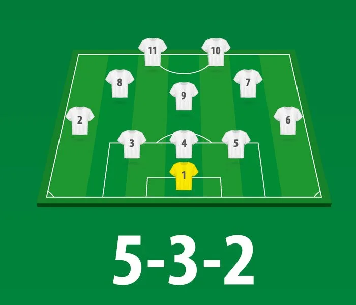 Formação Defensiva: Análise do 5-3-2